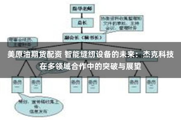 美原油期货配资 智能缝纫设备的未来：杰克科技在多领域合作中的突破与展望