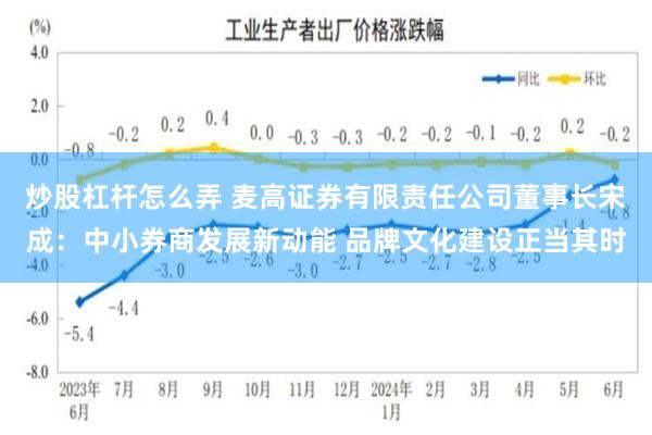 炒股杠杆怎么弄 麦高证券有限责任公司董事长宋成：中小券商发展新动能 品牌文化建设正当其时